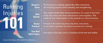 An overview of common running injuries