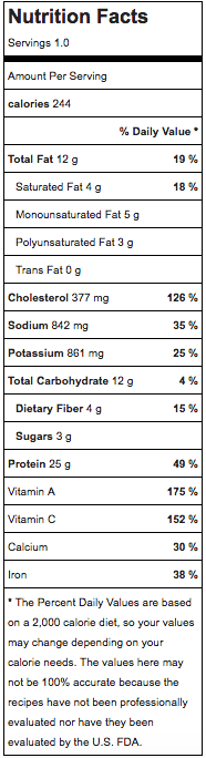 Nutritional Information for Salmon Recipe