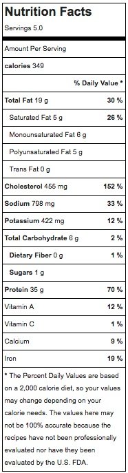 Baked Scotch Eggs Nutritional Facts