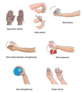Exercises for Wrist Pain