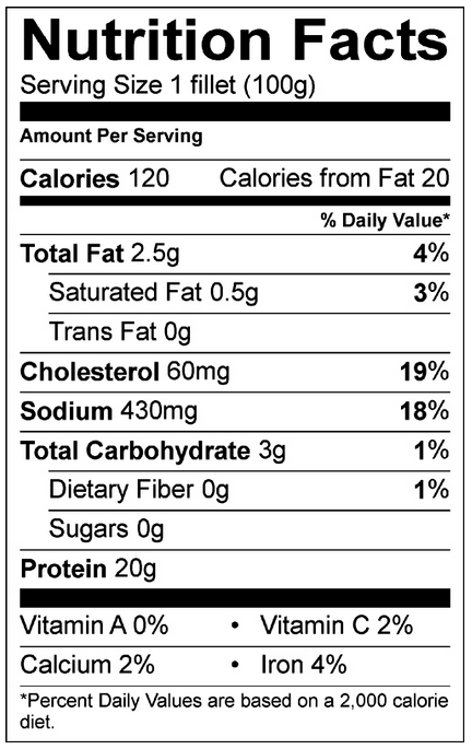 Chicken Nutrition Facts